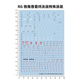 20250722 Artisan's Club RG 1/144 RX-0 Unicorn Water Slide Decal